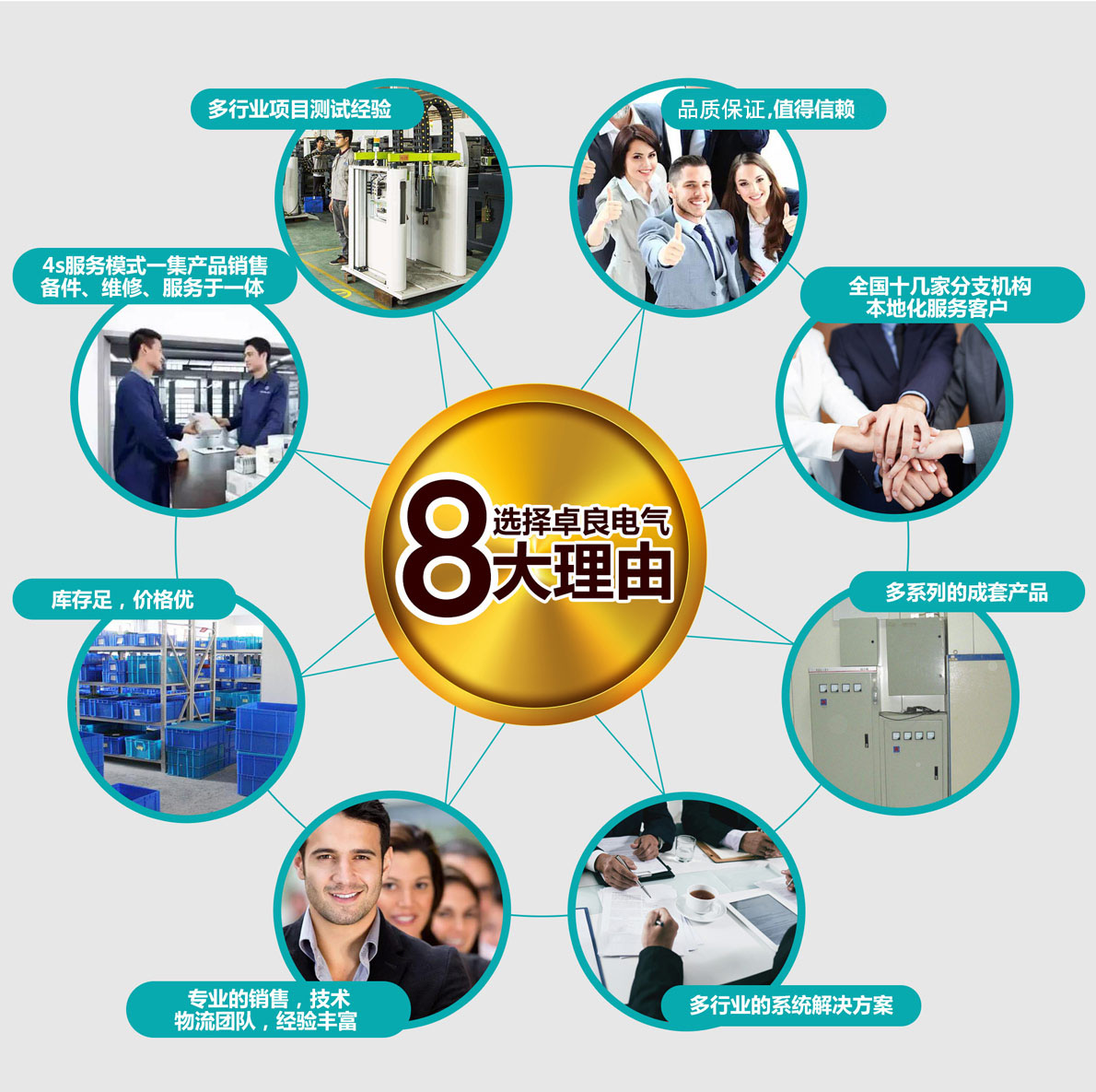 卓良電氣的8大優(yōu)勢(shì)